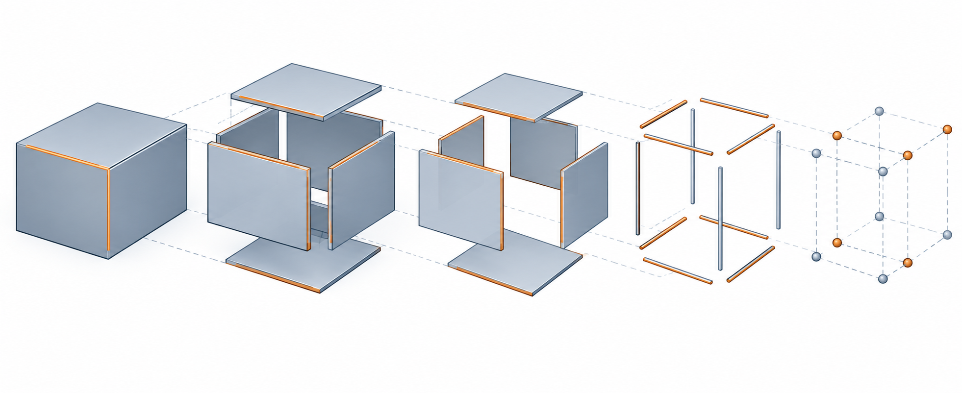 A boundary representation hierarchy showing a solid built from shells, faces, shared edges, and vertices