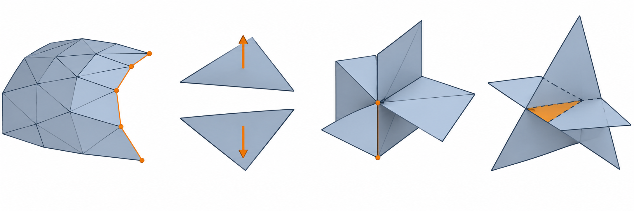 Examples of an open boundary, flipped face orientation, non-manifold junction, and self-intersecting triangles