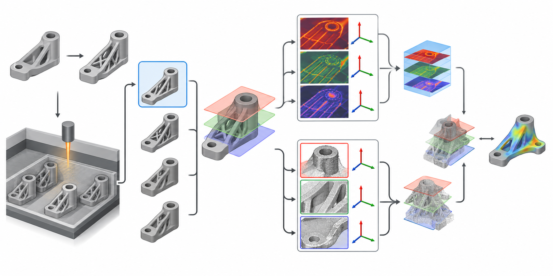 Design, build, physical part, layer, monitoring, and inspection records linked with coordinate-frame context.