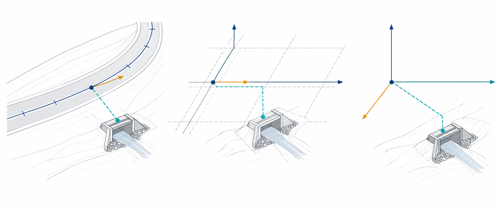 An object located by alignment and offset, by a design-grid intersection, or only by project coordinates.