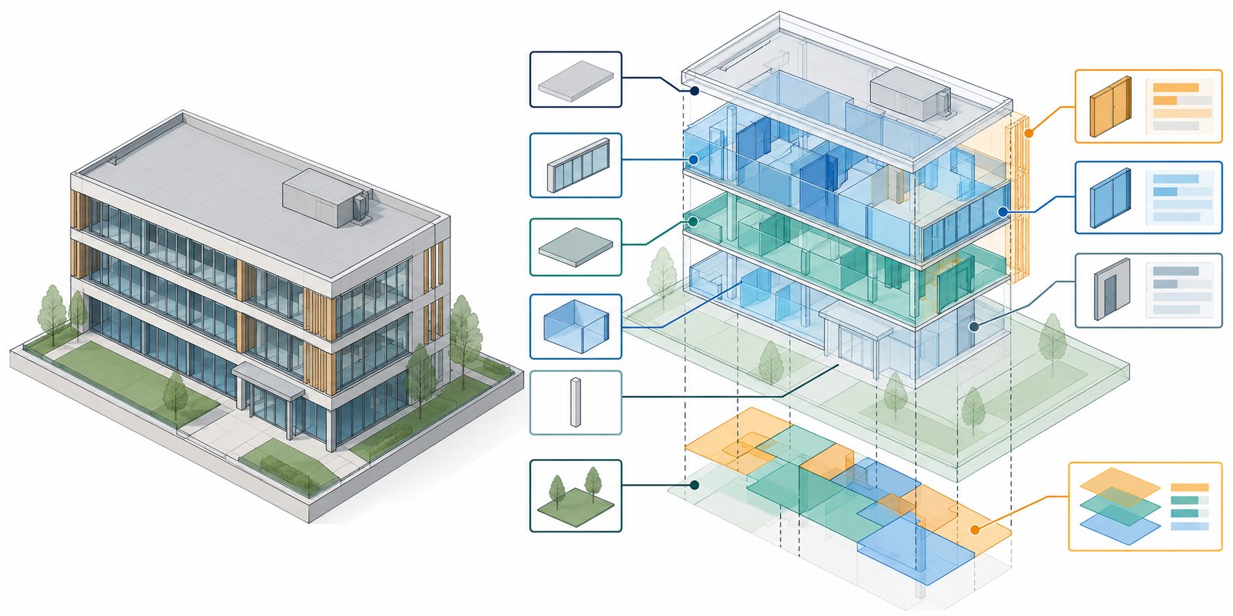 The same building shown first as visible geometry and then with a separate hierarchy, object information, properties, and overlapping functional zone.